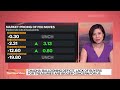 US Data Pushes Back Fed Cut Bets; Euro In Focus After EU Vote | Bloomberg: The China Show 6/10/2024