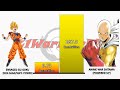 Goku VS Saitama POWER LEVELS Over The Years - Dragon Ball Z/Dragon Ball Super/One Punch Man/SDBH/UV