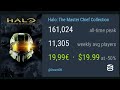 Halo MCC - Halo 5, Free to Play Multiplayer, and buyable Spartan Points...hear me out.