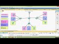Router on a Stick Inter-VLAN Routing | CISCO Certification