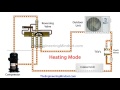 Reversing valve - Heat Pump. How it works, Operation.