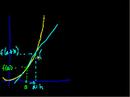 Calculus: Derivatives 1 | Taking derivatives | Differential Calculus | Khan Academy