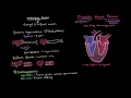 Diastolic heart failure pathophysiology | Circulatory System and Disease | NCLEX-RN | Khan Academy