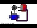 What Is A Rotating Detonation Engine - And Why Are They Better Than Regular Engines