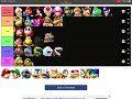 Creating a new Mario characters tier list. (read discription.)
