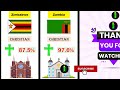 195 Countries Major Religions | Christian, Islam, Jewish, Buddhism, Hindu