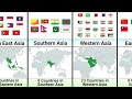 Name Of Different Regions in The World