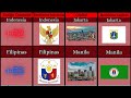 Comparando Países - Indonésia X Filipinas
