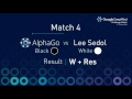 Match 4: 90 Second Summary - Google DeepMind Challenge Match 2016