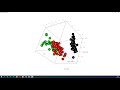 How to Create an Interactive 3D Plot in R