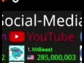 MRbeast hits 285M subscribers!!