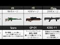 武器威力ランキング【ミルクチョコオンライン】