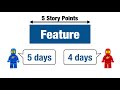 Story Points - What's the Point? + FREE Estimating Cheat Sheet