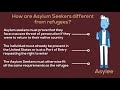 Political Asylum: What's The Difference Between Refugees & Asylum Seekers