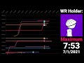 Red Ball 2 - 20 Levels - Speedrun World Record Progression Graph