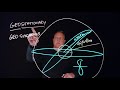Geosynchronous vs. Geostationary - AGI Geeks 45