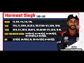 USA vs ENG Dream11 Team Today Prediction, ENG vs USA Dream11: Fantasy Tips, Stats and Analysis