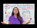 Systemic Lupus Erythematosus Nursing SLE NCLEX Review: Pathophysiology, Symptoms, Treatment