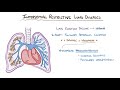 Restrictive lung disease - causes, symptoms, diagnosis, treatment, pathology