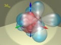 Atomic orbitals - electron configuration of Scandium (Z=21)