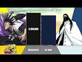 KENPACHI ZARAKI vs NON-ELITE STERNRITTERS Power Levels | Bleach | ODBS