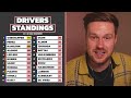 Reacting To My 2023 Formula 1 Season Predictions