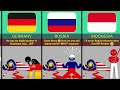 What If Malaysia 🇲🇾 Died ~ Reaction From Different Countries