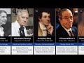 Top 100 scientists اعظم  ١٠٠ علماء في التاريخ