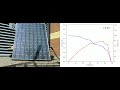 Effects of Shading on a Solar PV Module