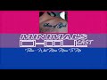 Tattoos: What Mine Mean To Me - Minimal's Chill Cast_003