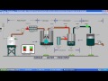 SCADA Designing Project Water treatment