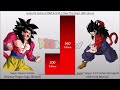 Goku VS Gohan POWER LEVELS Over The Years All Forms (DB/DBZ/DBGT/DBS/SDBH/Anime War)