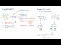 Respiratory Viruses - Treatment and Prevention