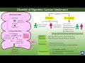 2: Digestion & Absorption of Carbohydrates I Carbohydrates Metabolism| Biochemistry