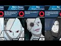 All Sharingan Users | Naruto and Boruto