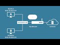 ARP Explained | Address Resolution Protocol