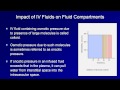 IV Fluids: Lesson 1 - Basic Principles