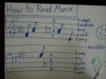 How to Read Music - Basics for Beginners - Music Theory Lesson
