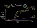 Flu shift and drift | Infectious diseases | Health & Medicine | Khan Academy