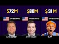 Top Richest YouTubers 2024 | Comparison