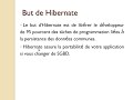 Part 1  ORM avec JPA Hibernate Spring data-Concepts de base