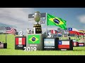 Copa America (CONMEBOL) All Winners (1916-2024) @finalgoalchannel