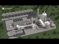 Carbon Capture Solutions | GE Power