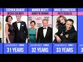 LONGEST CELEBRITY MARRIAGES IN HOLLYWOOD
