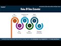 Data Scientist Full Course - 12 Hours | Data Science For Beginners | Data Science Course | Edureka