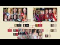 Princess Diana & Winston Churchill Family Tree