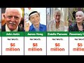 Net Worth of Famous Senior Hollywood Actors in 2024