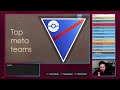 Use these TOP GREAT LEAGUE TEAMS to hit LEGEND | Pokemon GO PvP