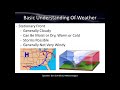 Basic Understanding of Weather - Weather Observing Course (Chapter 1)