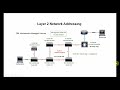 How to Create a Management VLAN | Network Engineers, CCNA, CCNP